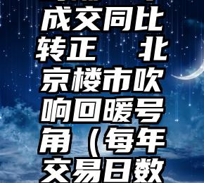 时隔一年成交同比转正  北京楼市吹响回暖号角（每年交易日数量）